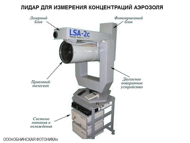 ЛИДАР ДЛЯ ИЗМЕРЕНИЯ КОНЦЕНТРАЦИЙ АЭРОЗОЛЯ  ООО«ОБНИНСКАЯ ФОТОНИКА»